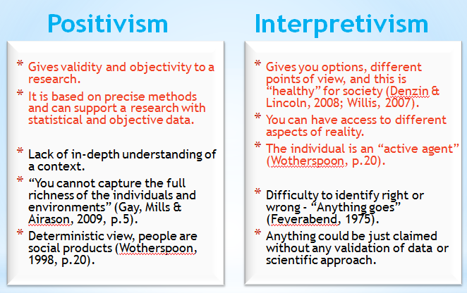 Sport Psychology (Olympic