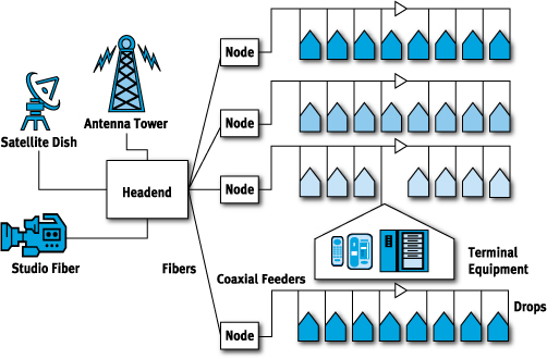 Cable Systems Television Mass Communication