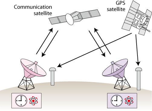 Mass Communication media satellite