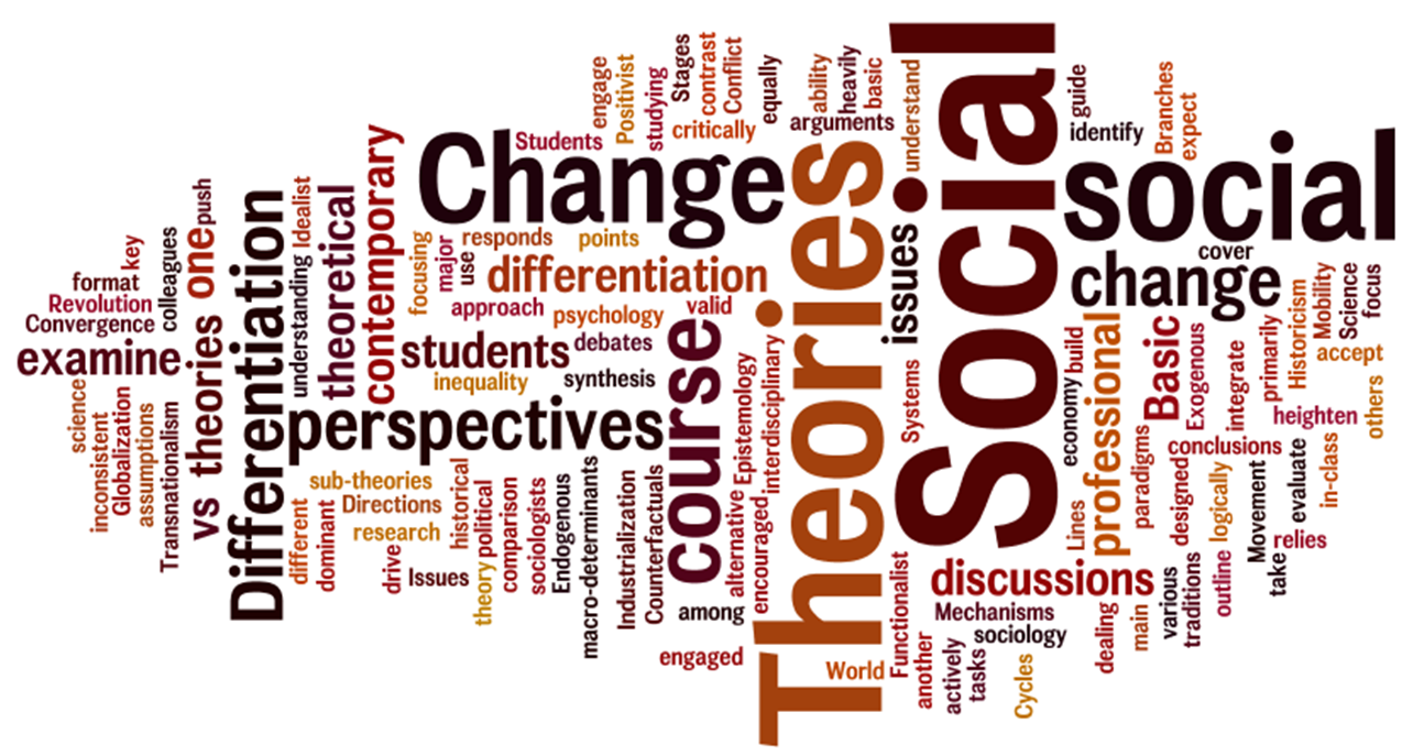 different theories of social change