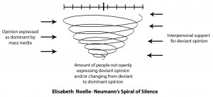 spiral of silence communication theory
