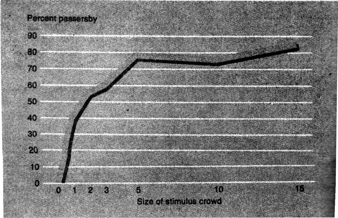 influence of group size, unanimity, cohesion and status on conformity