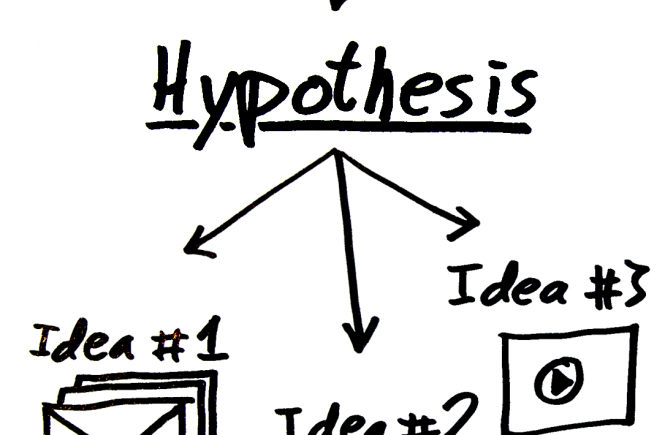 hypothesis theory communication