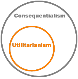 Consequentialism and Utilitarianism