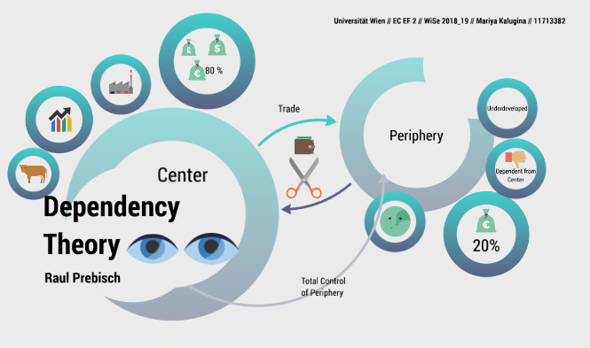 Dependency Theory