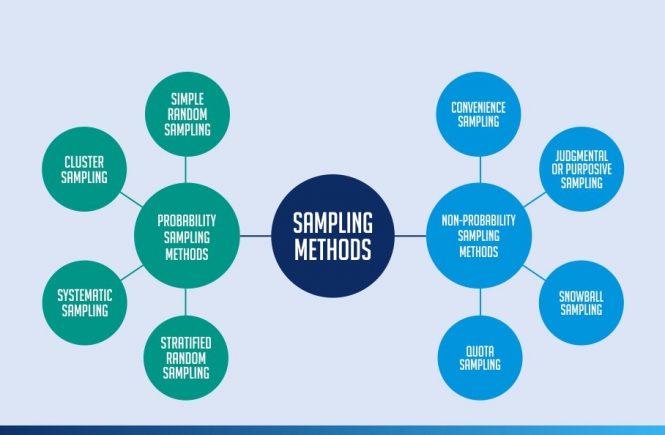 Sampling-Methods