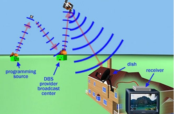 Satellite Instructional Television Experiment (SITE)